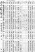 盐城市中医院专家门诊一览表（2022.11）